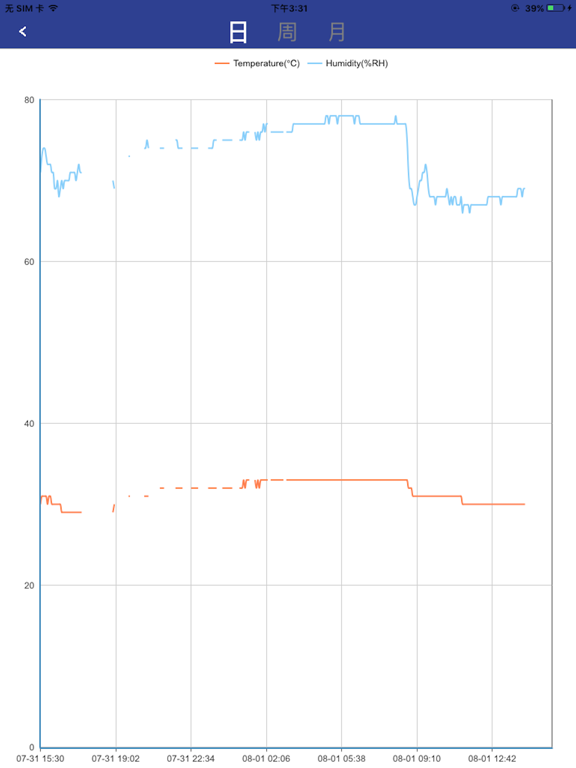 Screenshot #6 pour Smart Temperature Humidity Monitoring (HK)