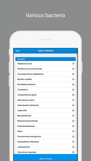 Bacterial Infections(圖3)-速報App