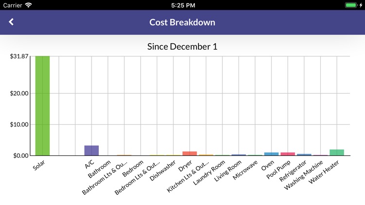 WattWise screenshot-3