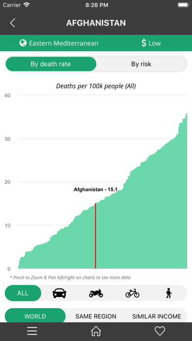 WHO Road Safety Data screenshot 3