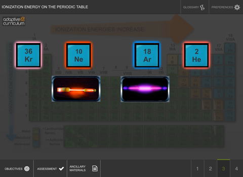 Ionization Energy on the PT screenshot 4