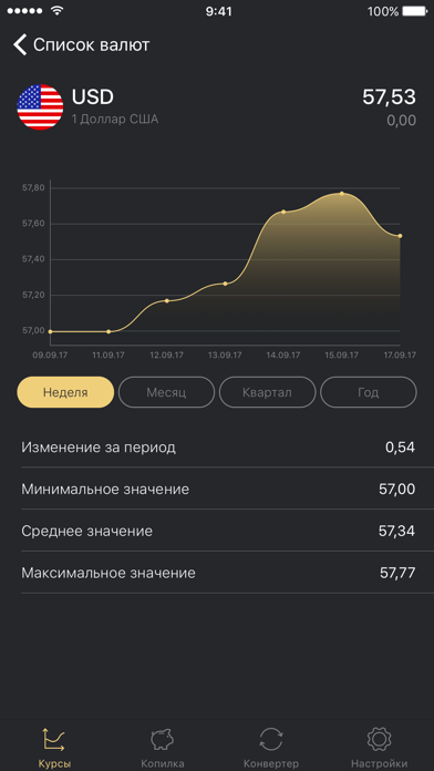 Screenshot #2 pour Manitou — курс валют