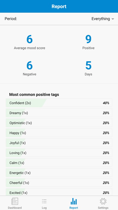 Mood Log - Track your Mood screenshot 4