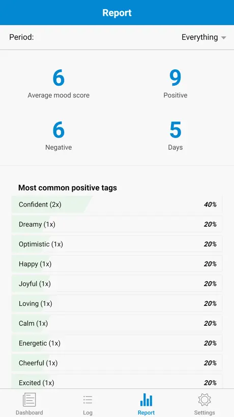 Mood Log - Track your Mood