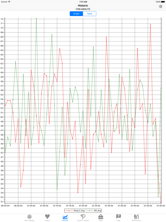 Screenshot #6 pour LoggerNet Mobile Connect