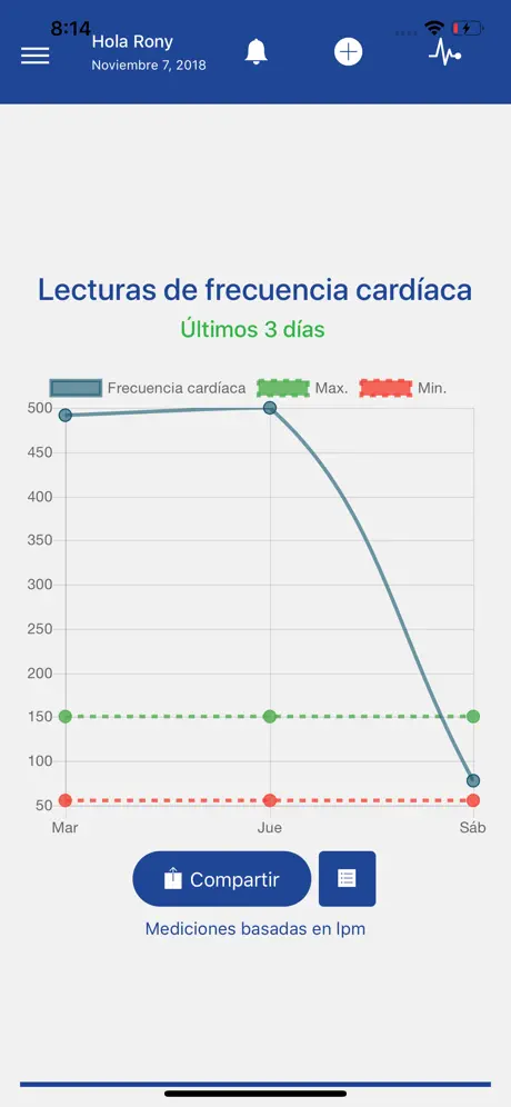 Cuídate