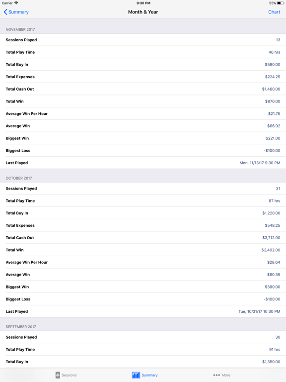 Screenshot #6 pour Poker Sheet