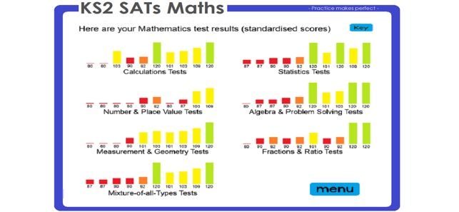 KS2 SATs Maths(圖2)-速報App