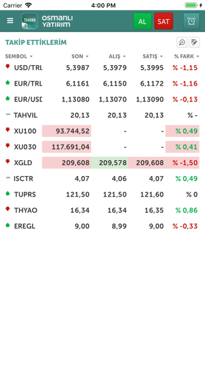 Osmanlı Trader(圖1)-速報App