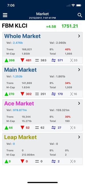 HLeBroking(圖4)-速報App