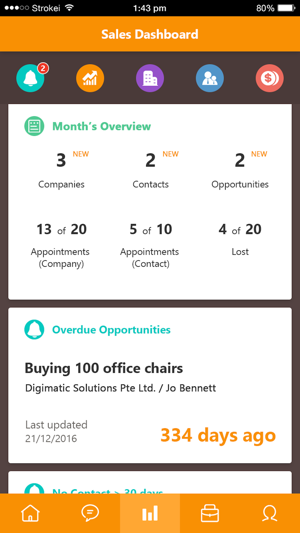 SalesRunners(圖4)-速報App