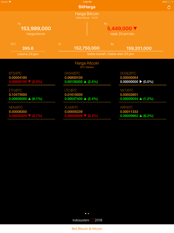 Screenshot #4 pour BitHarga - Harga Crypto