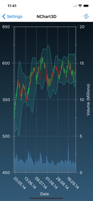NChart3D(圖5)-速報App