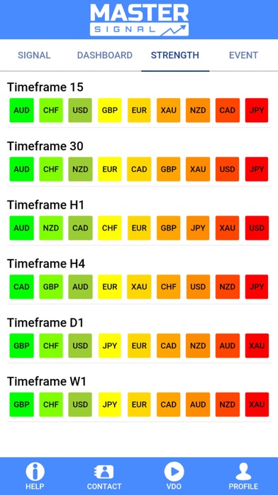 Master Signal Forex iPhone screenshot 4 - Utilities app