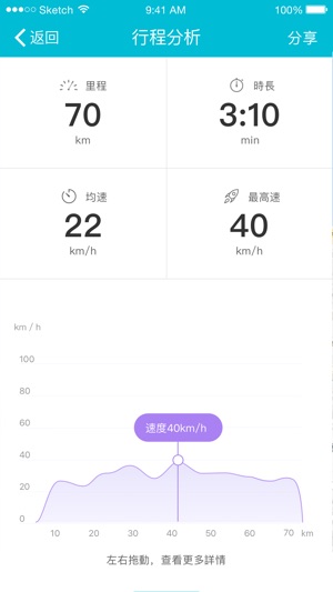 OMyCar(圖4)-速報App