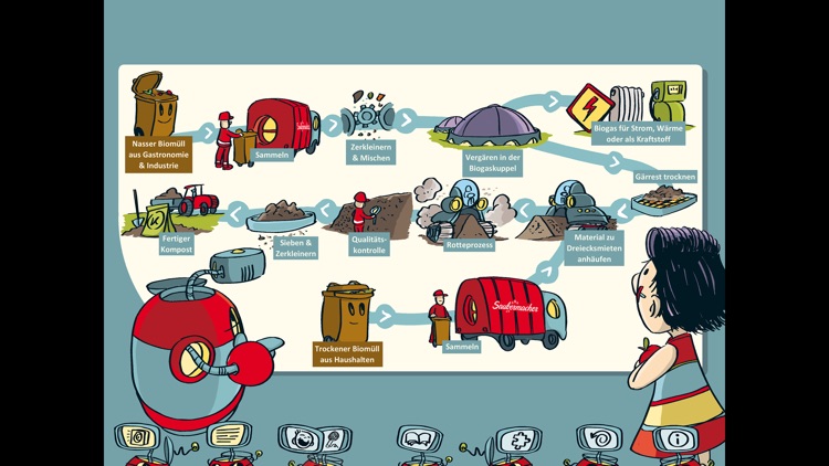 Sara & Rob 2 - Biomüll