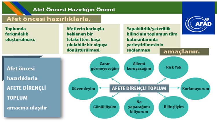 AFAD Uzaktan Egitim screenshot-3