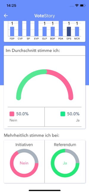 Vote Story(圖5)-速報App