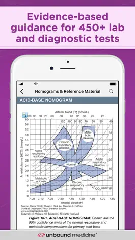 Game screenshot Guide to Diagnostic Tests mod apk