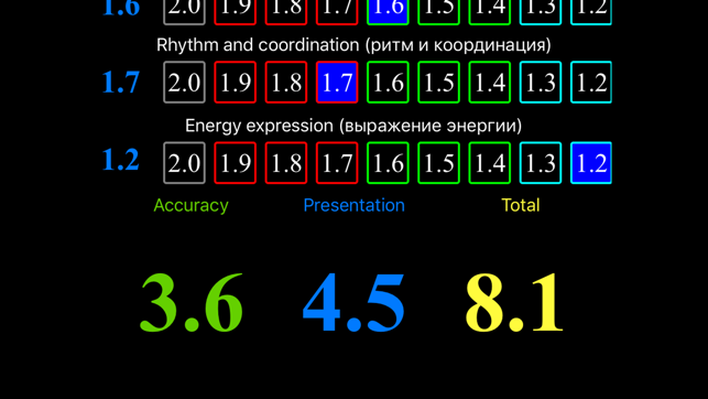Poomsae Scoring(圖3)-速報App