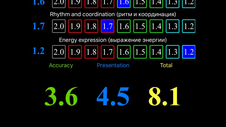 Poomsae Scoring