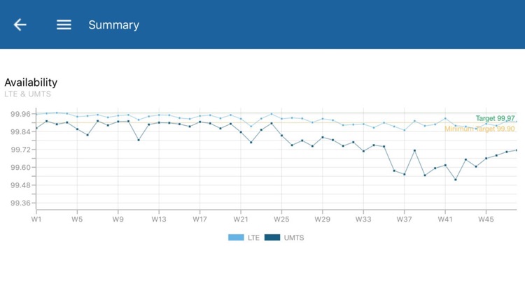 Availability screenshot-6