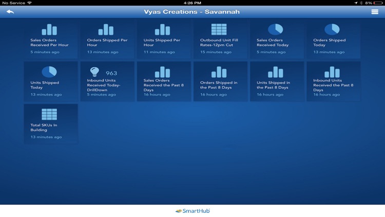 SmartHub Operations Dashboard