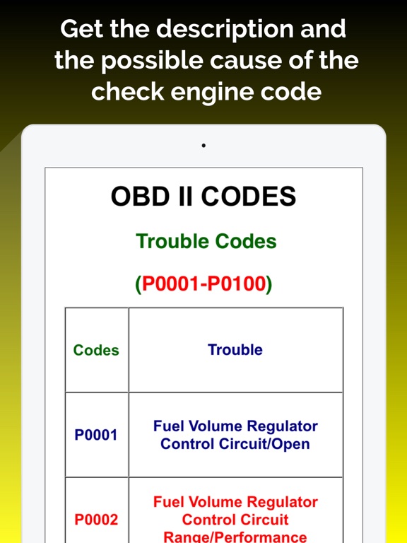 Screenshot #5 pour OBD ll Codes Multi Language