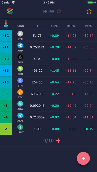 CryptoMeter Screenshot