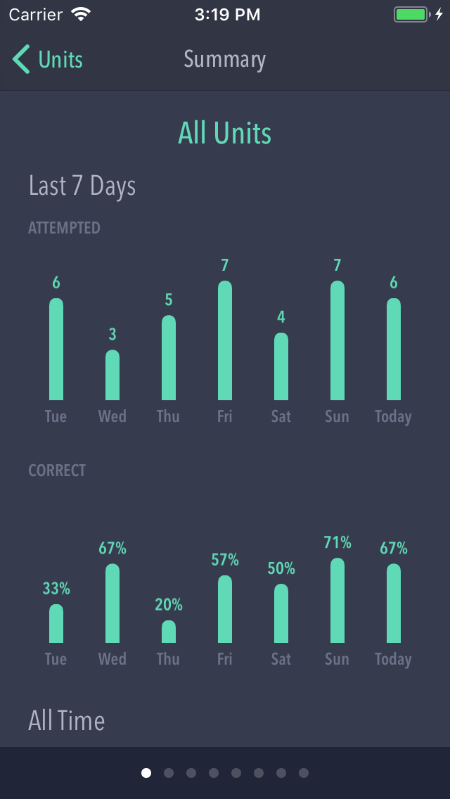 WTMaths Math Revision