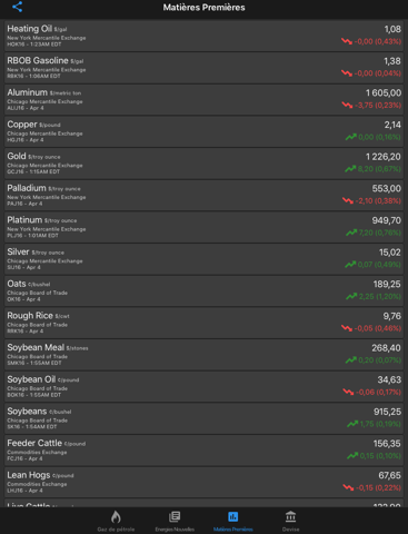 Screenshot #6 pour Oil Price Live