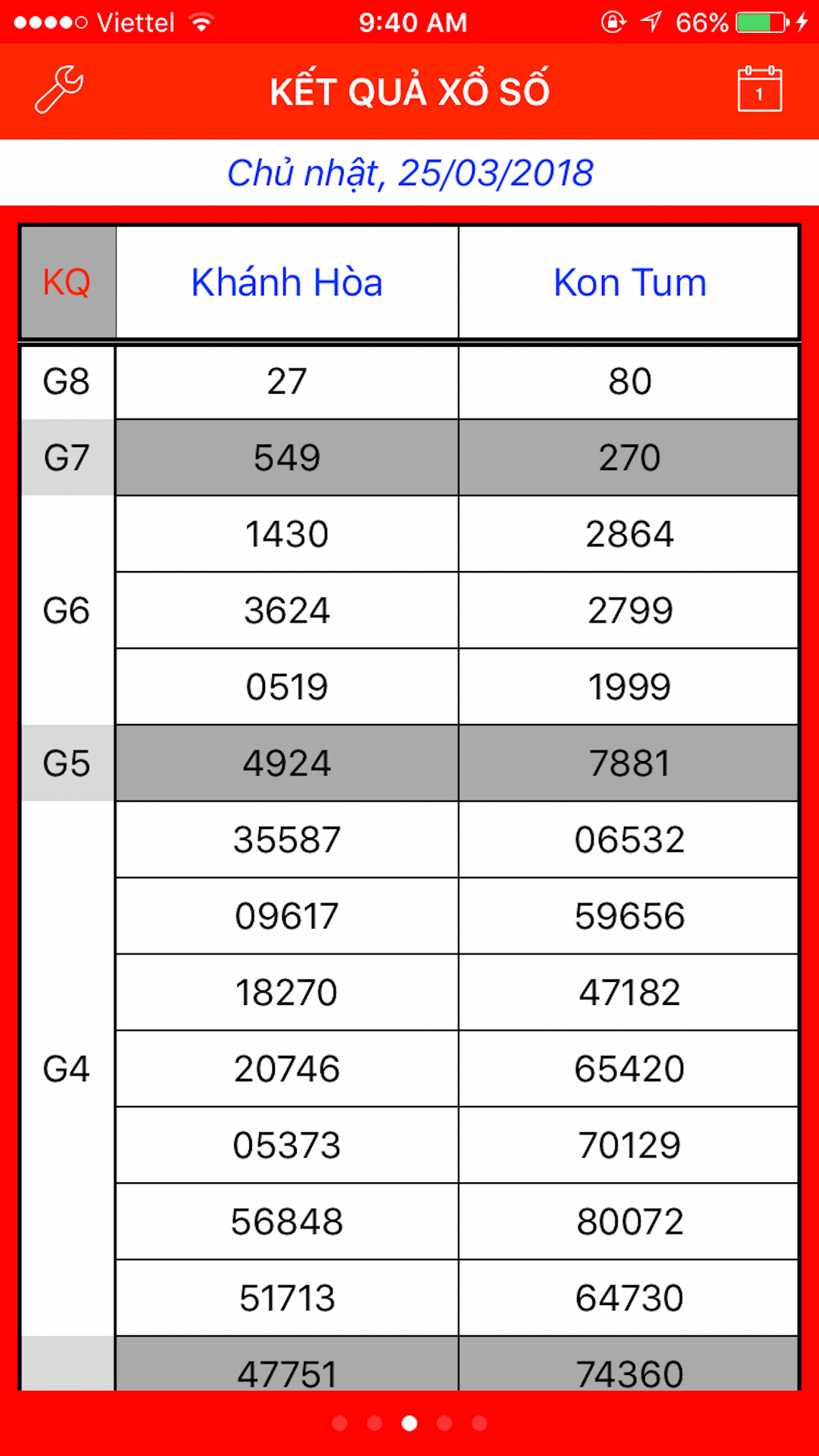 Xổ Số Miền Trung screenshot 4