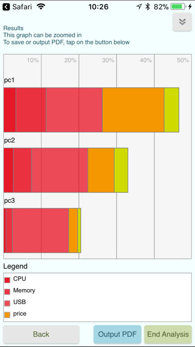 Materials Evaluation with AHP screenshot