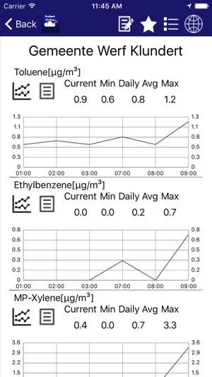 BrabantAQM(圖5)-速報App
