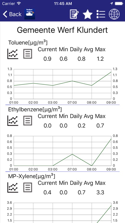 BrabantAQM screenshot-4