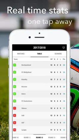 Game screenshot Matcher Resultater Superligaen apk