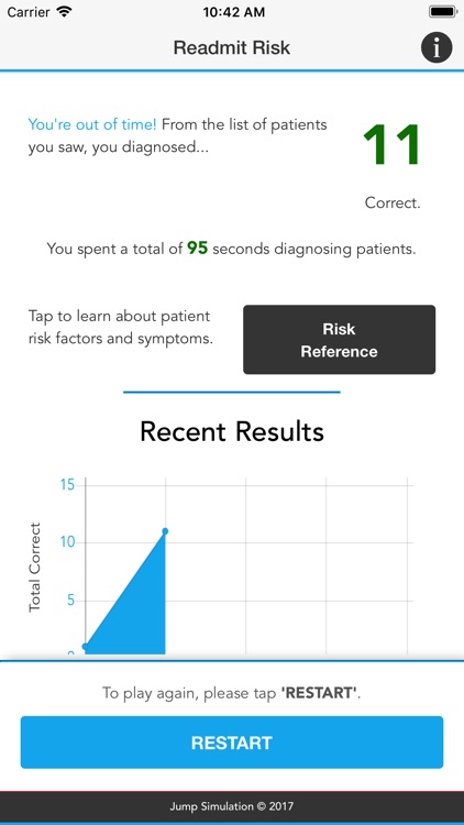 Hospital Readmission Challenge screenshot-4