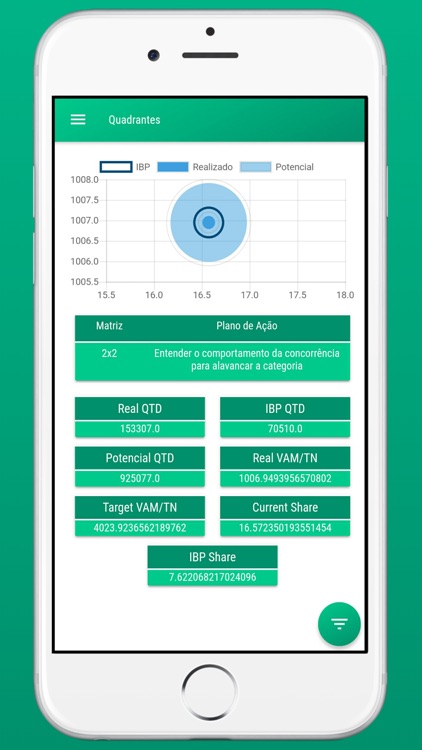 Cargill - Smart Sales