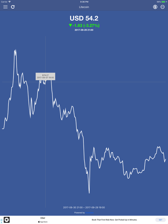 Screenshot #5 pour Litecoin Price & Widget