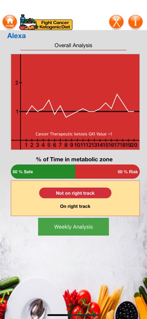 Ketogenic therapy for Cancer(圖7)-速報App
