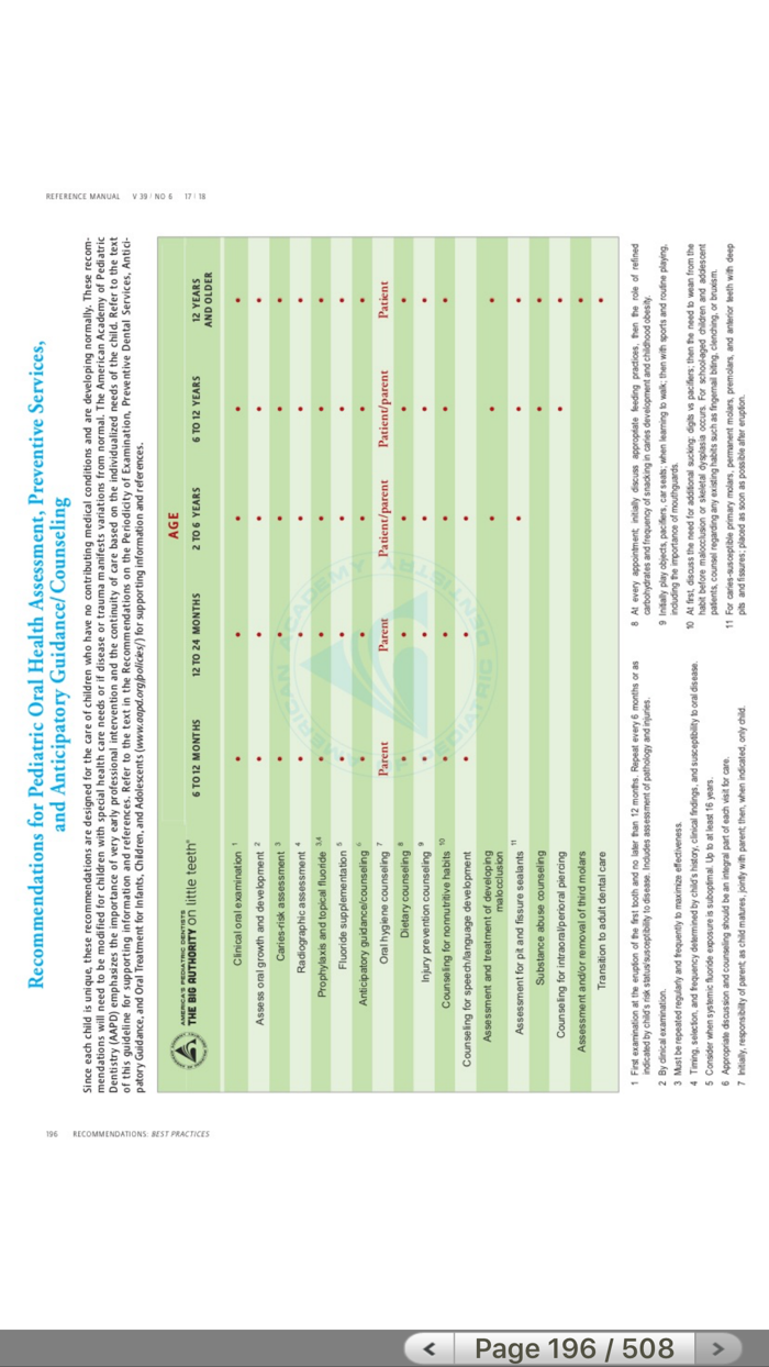 AAPD Reference Manual
