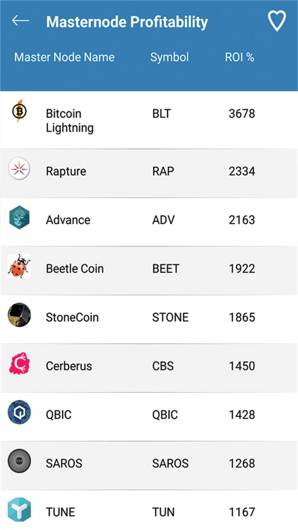 Cryptosure Technology