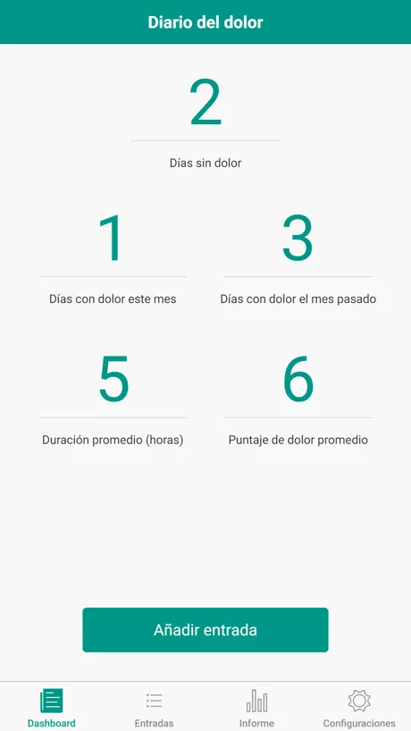 Diario del dolor