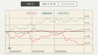 FX DiffLt- FOREX通貨ペアを視覚的に比較のおすすめ画像2