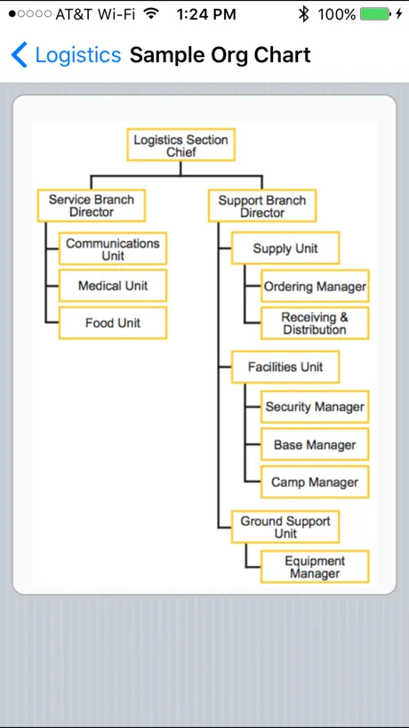 NIMS ICS Guide
