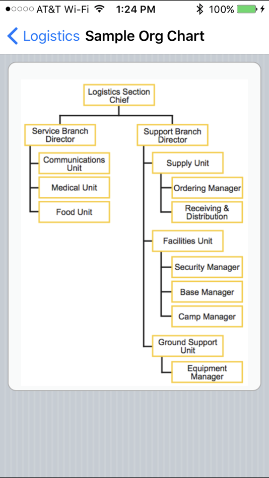 #2. NIMS ICS Guide (iOS) Podle: Informed Publishing