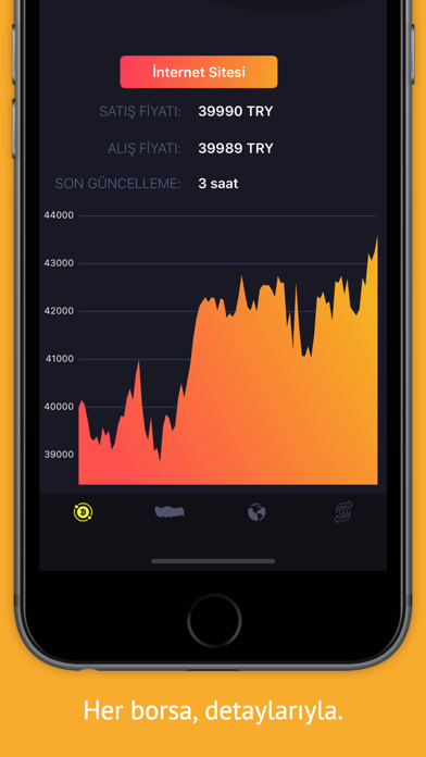Screenshot #2 pour Coin Piyasa