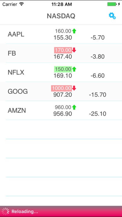 Nasdaq Price Alert