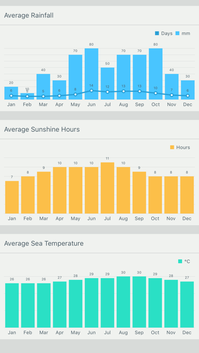 Travel Weather - Holiday Plans screenshot 3