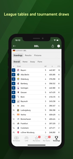 Basketball 24 - live scores(圖5)-速報App